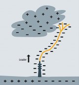 Mögliche Entstehung eines Aufwärtsblitzes