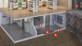 Erdung: Fundament- Und Ringerder